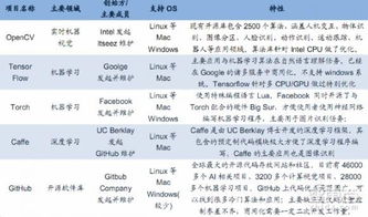 無人機不只大疆，智能化趨勢引領行業變革