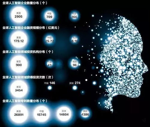 工信部三年行動計劃引領(lǐng)，人工智能基礎(chǔ)軟件開發(fā)迎來新機遇