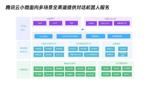 秋日捷報 騰訊云小微再獲多項AI行業權威認證，夯實人工智能基礎軟件實力