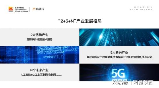 逐夢智慧之城 絲路軟件城蓄勢騰飛，人工智能基礎軟件開發引領新篇